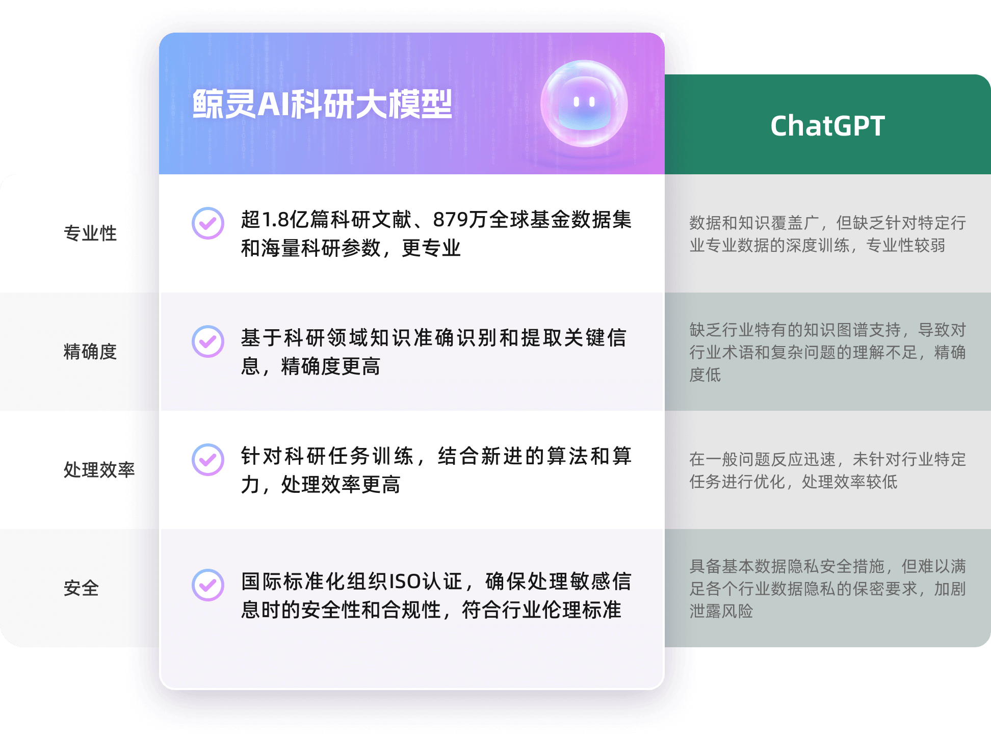 与通用大模型ChatGPT相比